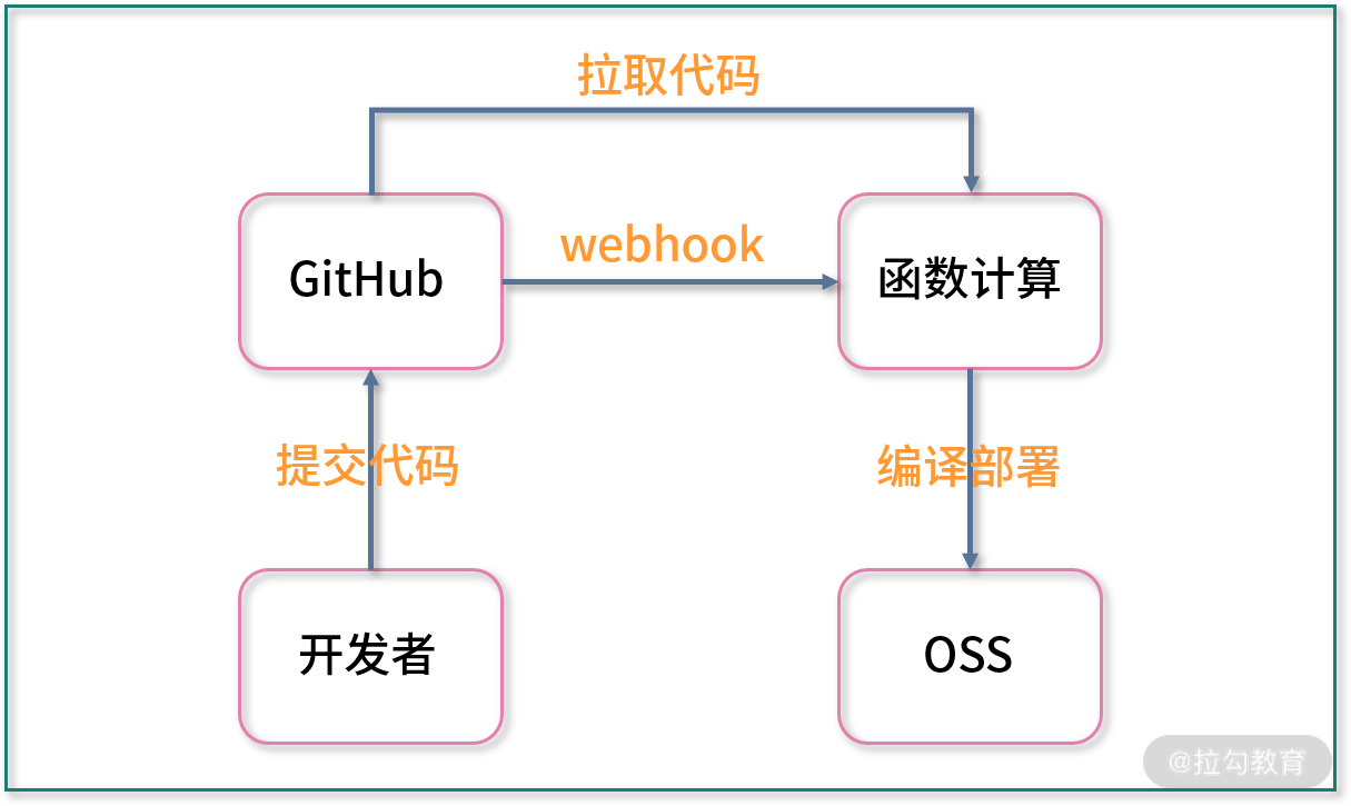 Lark20200911-184226.png
